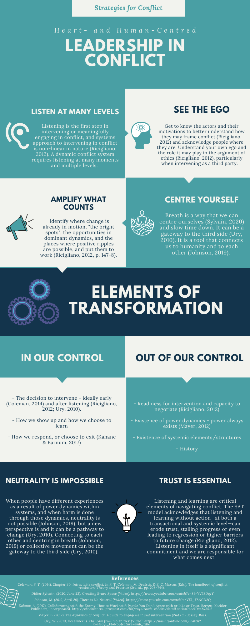 Human-Centred Leadership in Conflict Chart